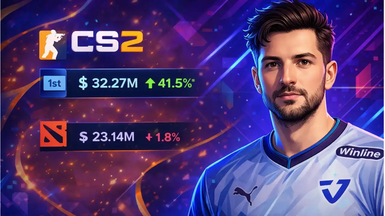 Counter‑Strike 2 Becomes the Most Lucrative Esports Discipline in 2025